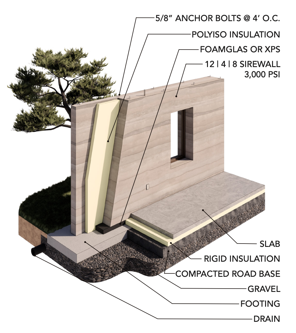 Complete Wall System