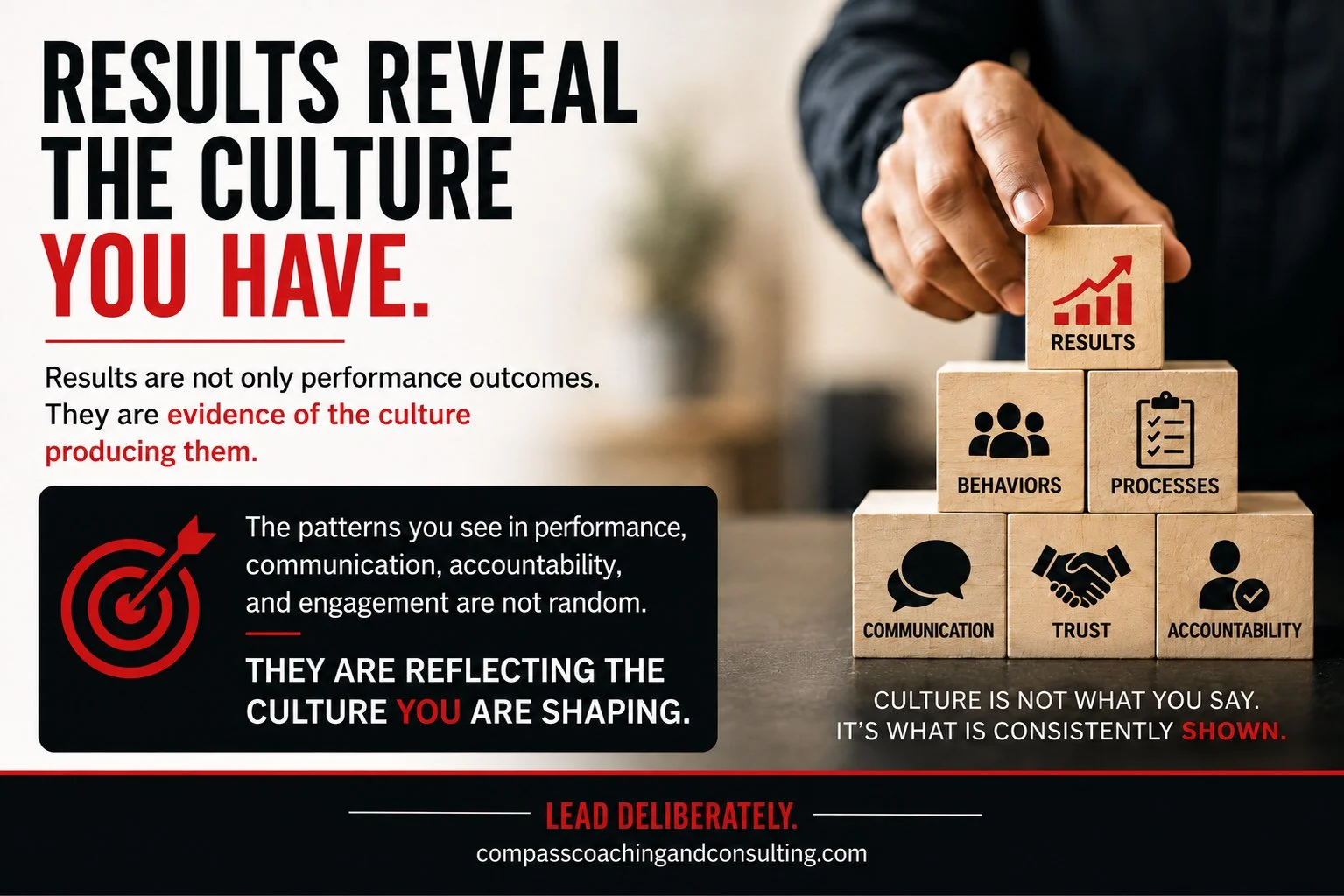 Results Reveal the Culture You Have
