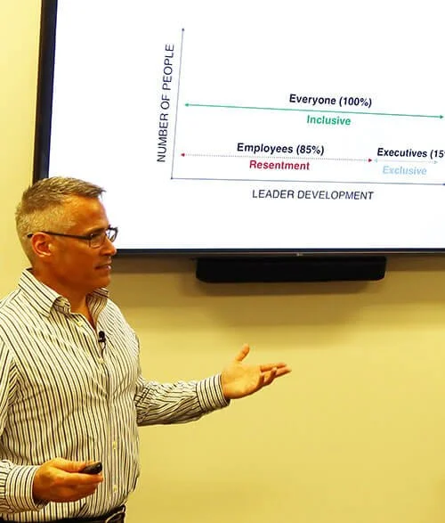  Leadership Workshop | Team Building & Development