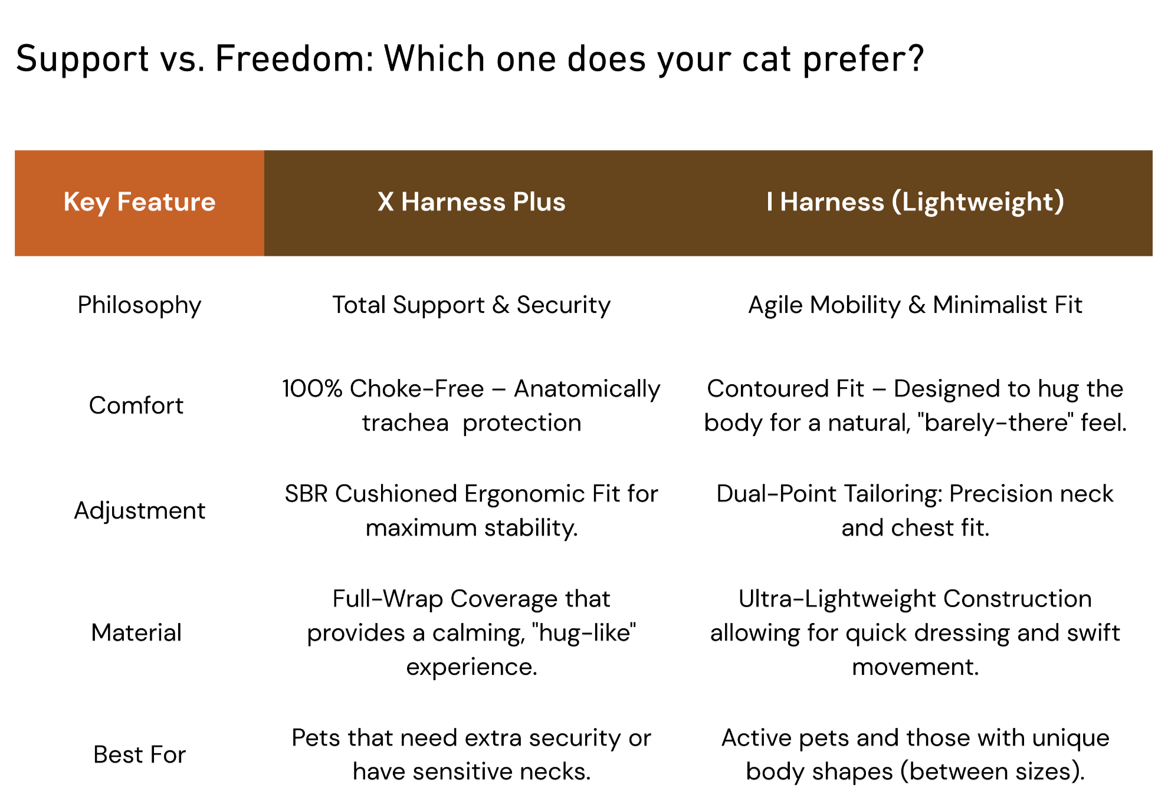 Auskommen pet harness X harness VS I Harness