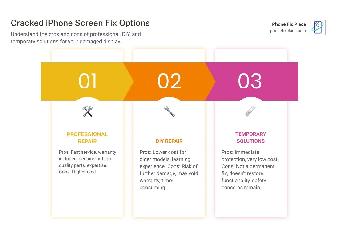 Infographic showing three repair paths for cracked iPhone screens
