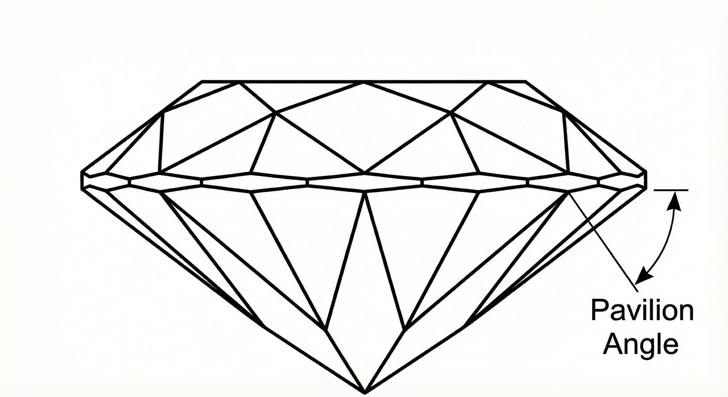 A diagram of a diamond with black outlines, showing pavilion angles labeled with a double-headed arrow and the words "Pavilion Angle".