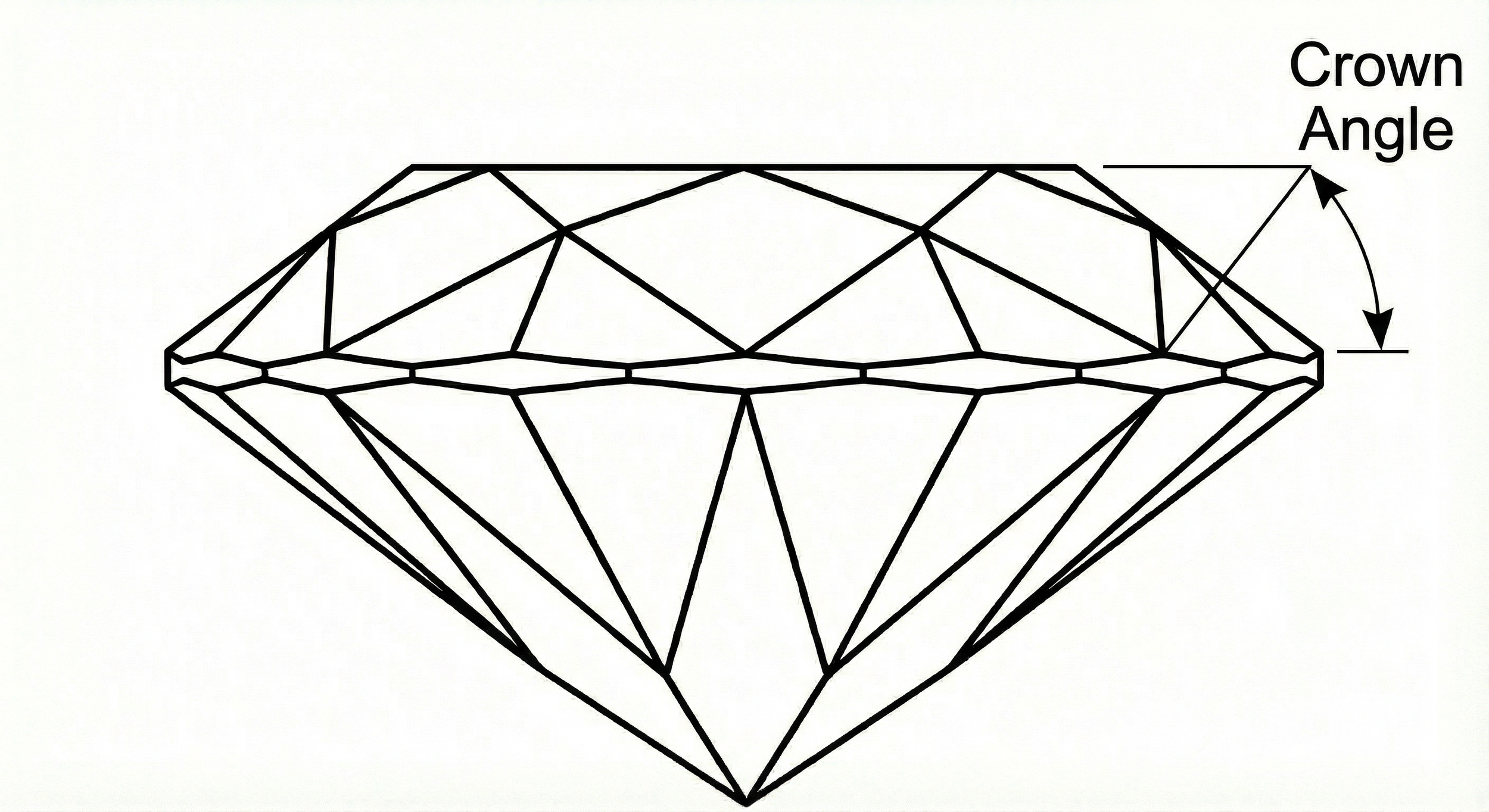 Line drawing of a diamond with the label 'Crown Angle' pointing to the top edge.