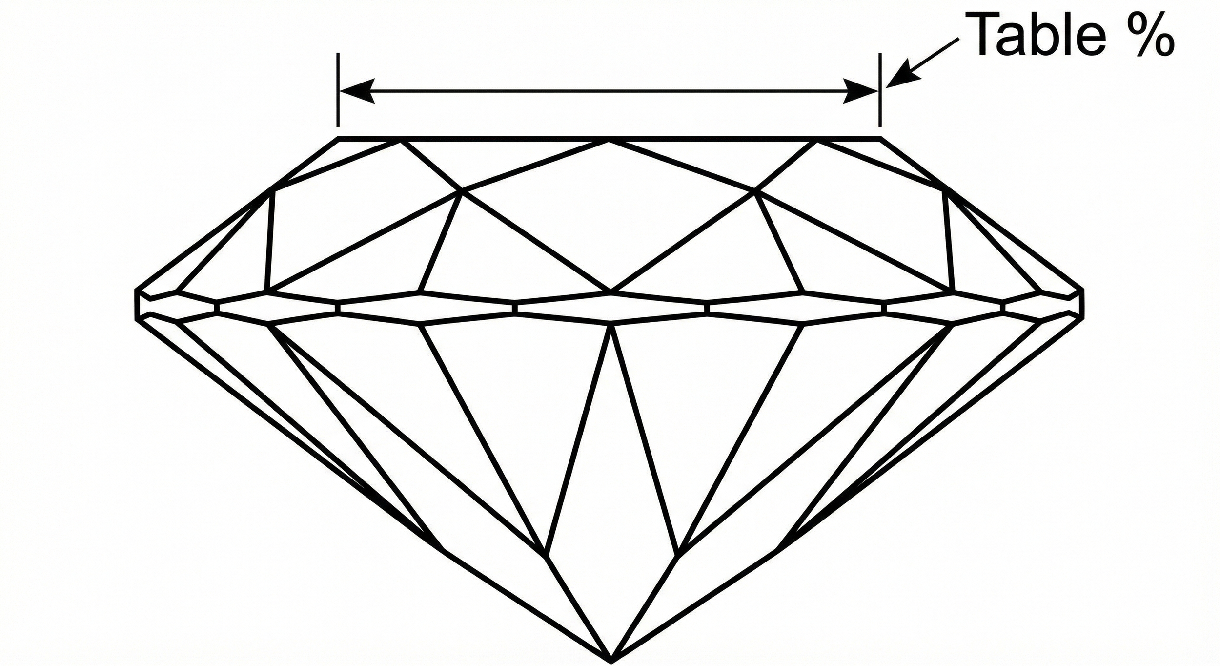 Line drawing of a large diamond with the label 'Table %' and arrows indicating the dimensions of the table's percentage size.