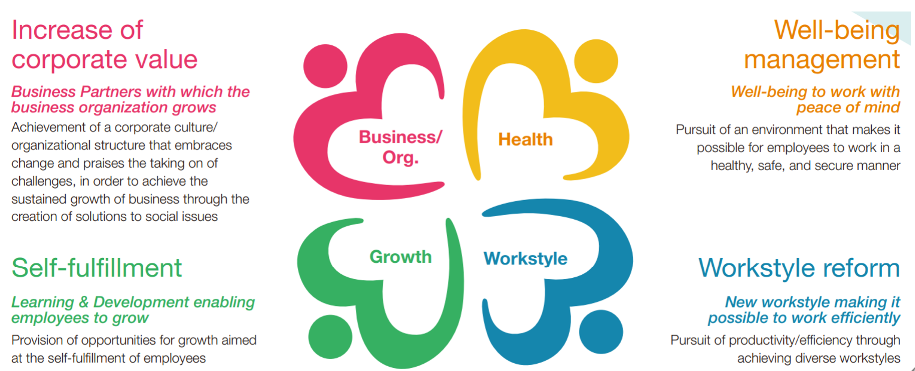 BONUS - Atelier "PERFORMANCE"