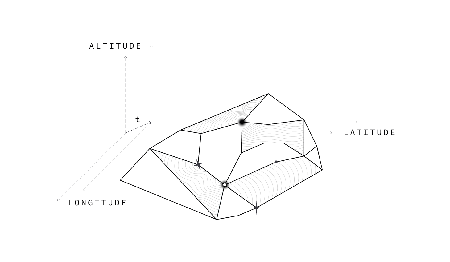 Développement de la Deep Materiology, de la cartographie à la matériologie profonde - Par E. Ducourneau, E. Grimaud et Y.-P. Tastevin