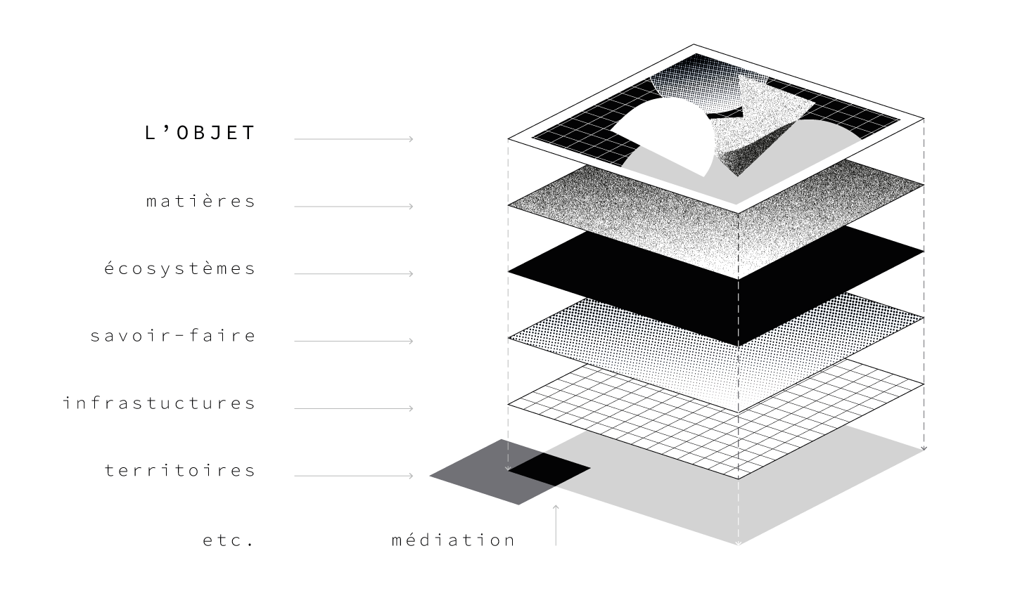 Les origines de la deep materiology, du design à la cartographie - Par E. Ducourneau, E. Grimaud et Y.-P. Tastevin