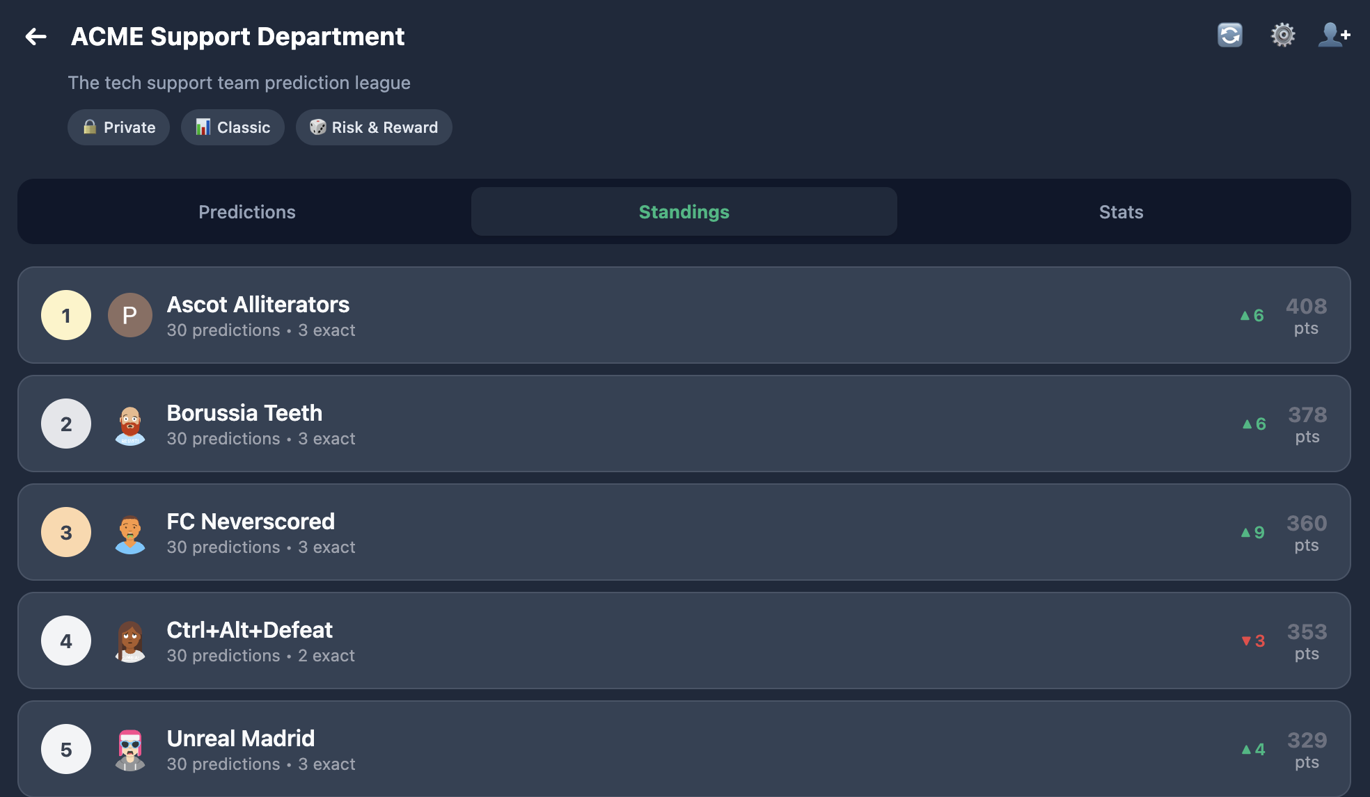 League tables show climbers and fallers
