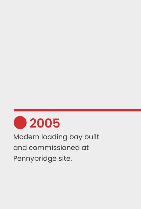 A graphic with a red circle, the year 2005 in red, and text that reads 'Modern loading bay built and commissioned at Pennybridge site.'