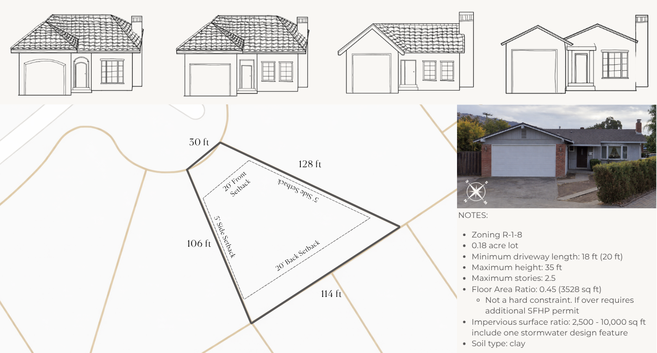 Lizvette Ayala’s capstone site study with elevation sketches, lot dimensions and zoning notes