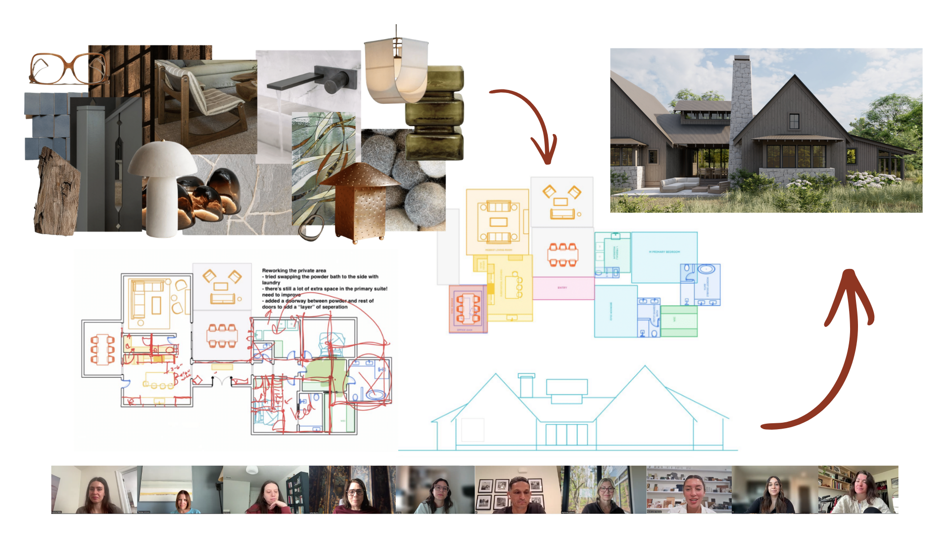 The Home Design Academy