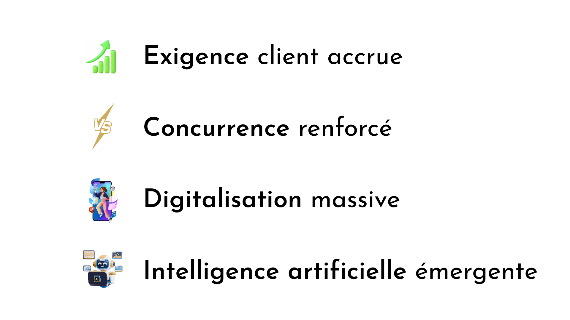 Graphique avec texte en français et icônes illustrant la croissance de la demande client, la concurrence renforcée, la digitalisation massive et l'émergence de l'intelligence artificielle.