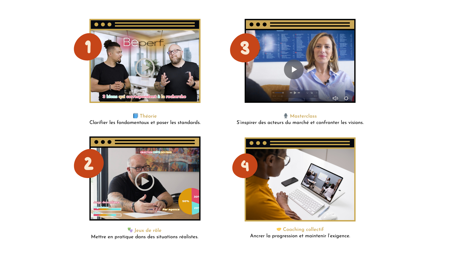 Une affiche présentant quatre vidéos éducatives ou professionnelles, chacune numérotée de 1 à 4, accompagnées d'une description en français : 1. Deux hommes discutent, avec un texte sur la recherche et la théorie ; 2. Un homme avec un graphique et un texte sur la confiance et les rôles ; 3. Une femme en face d'un tableau de commande, avec un texte sur la masterclass ; 4. Une personne devant un ordinateur en visioconférence, avec un texte sur le coaching collectif.