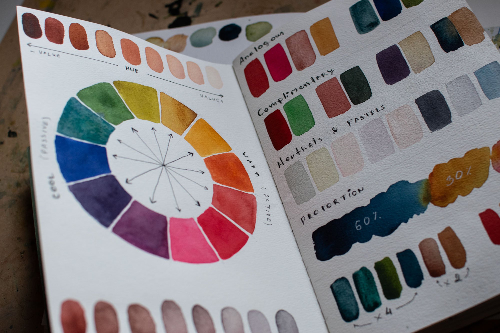 Why starting imperfectly helps you grow