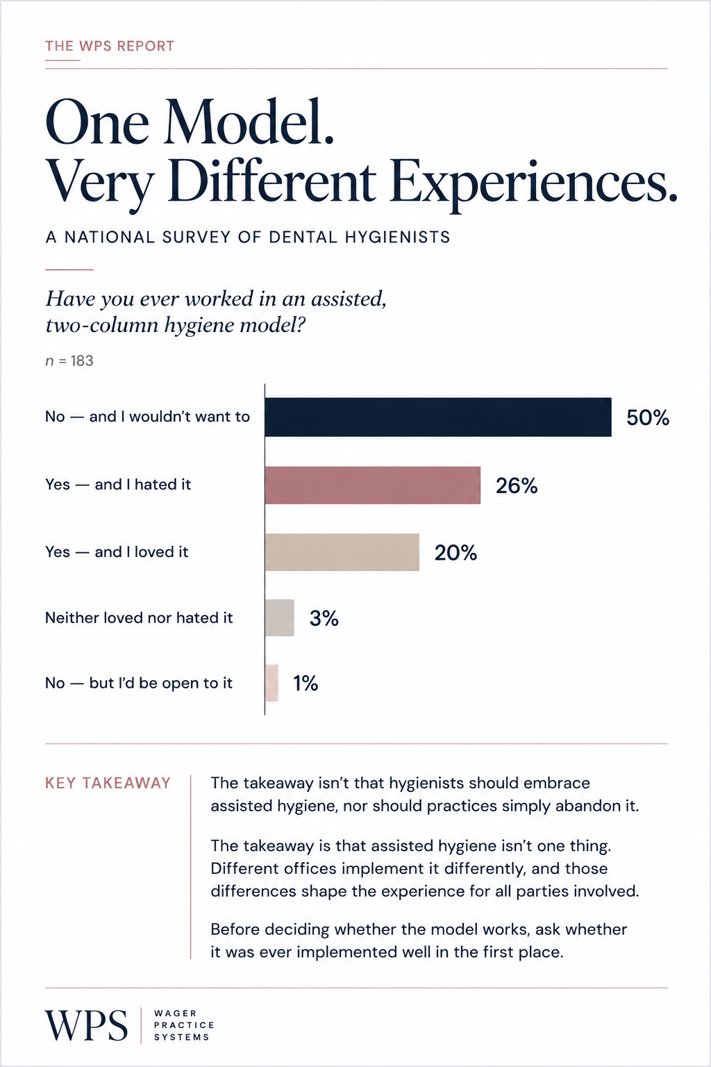 One Model. Very Different Experiences.