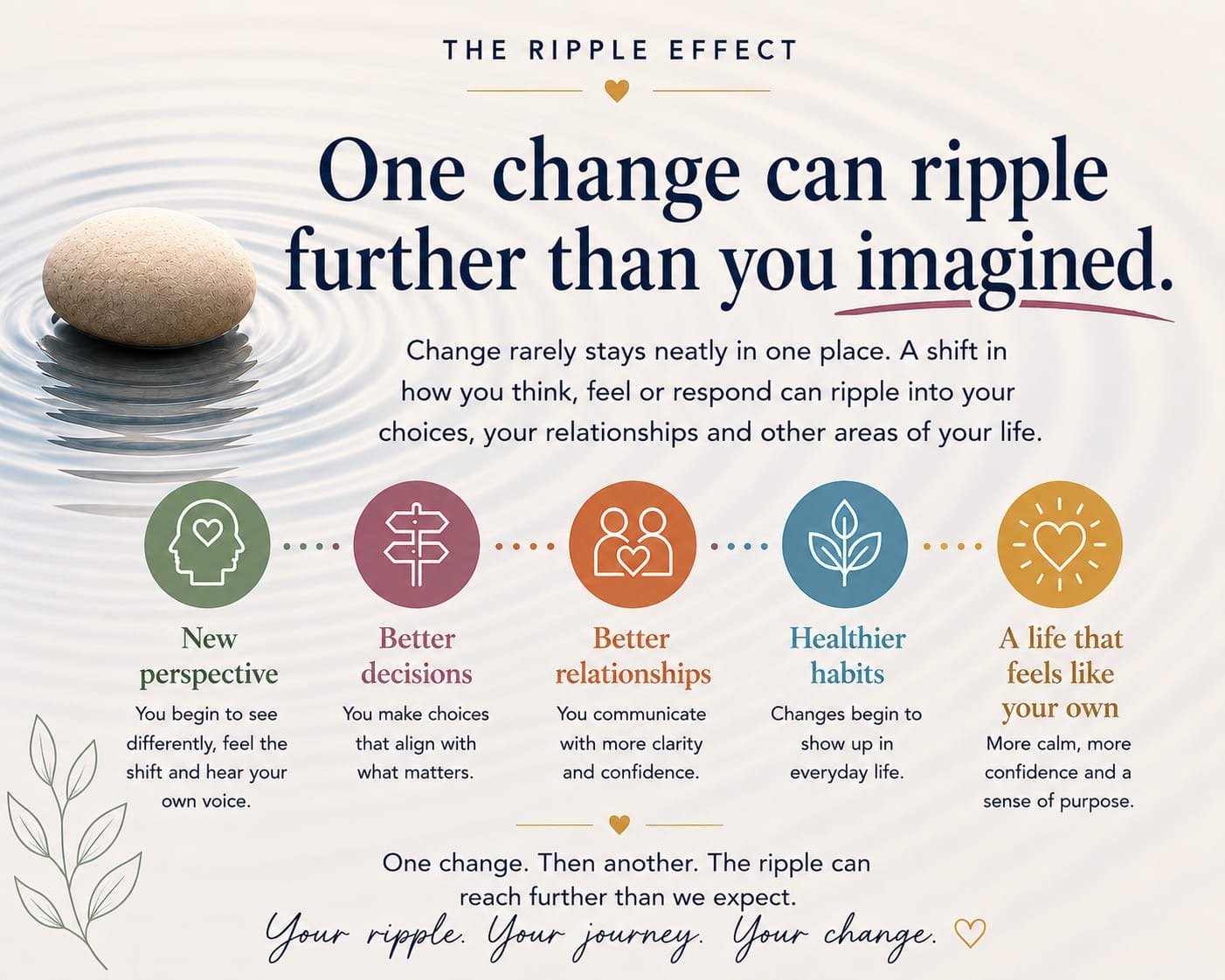 The Ripple Effect: when one change changes everything. 