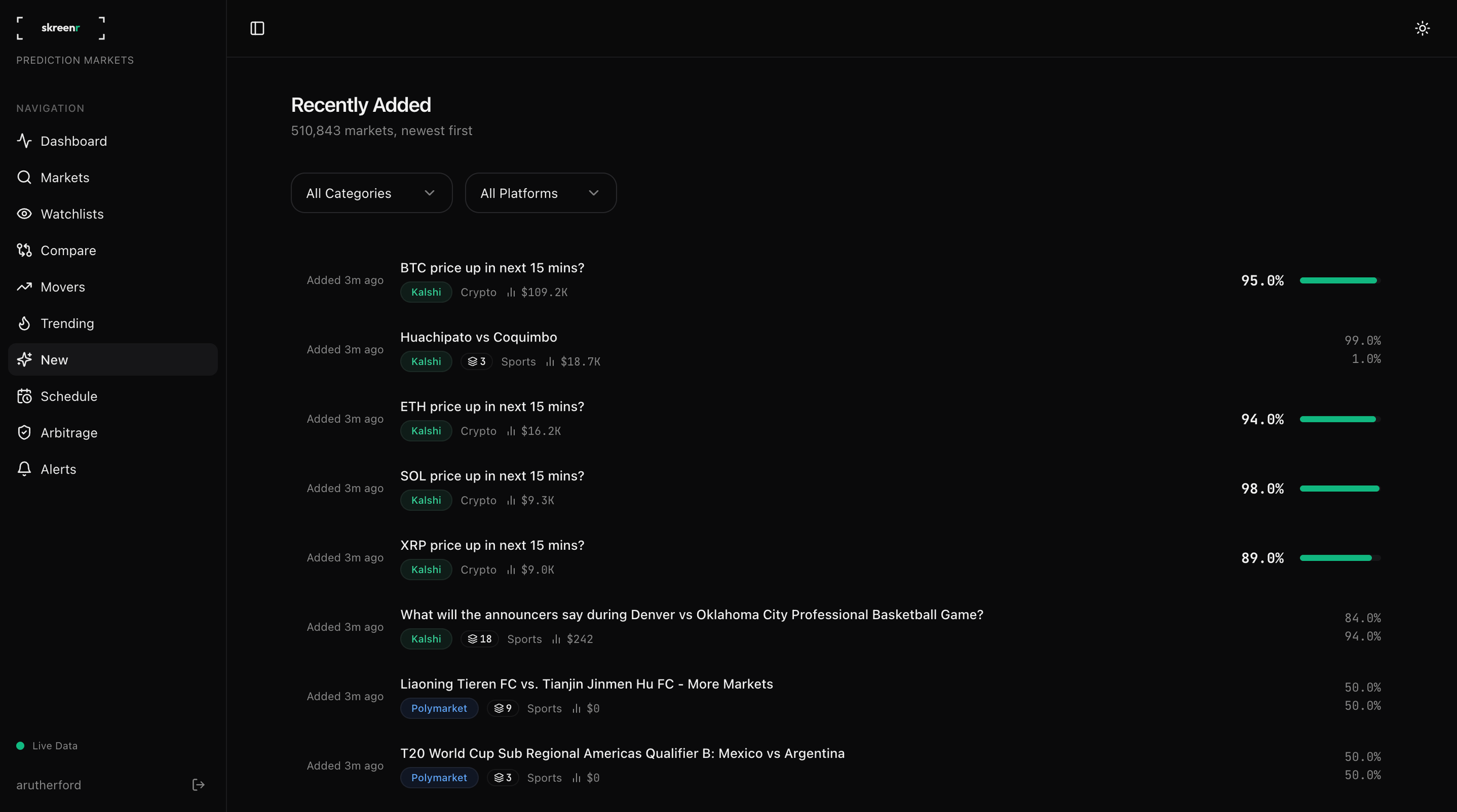 skreenr recently added page showing 348,585 prediction markets sorted newest first with timestamps, platform tags for Polymarket and Kalshi, category labels, contract counts, and live probabilities for newly launched markets