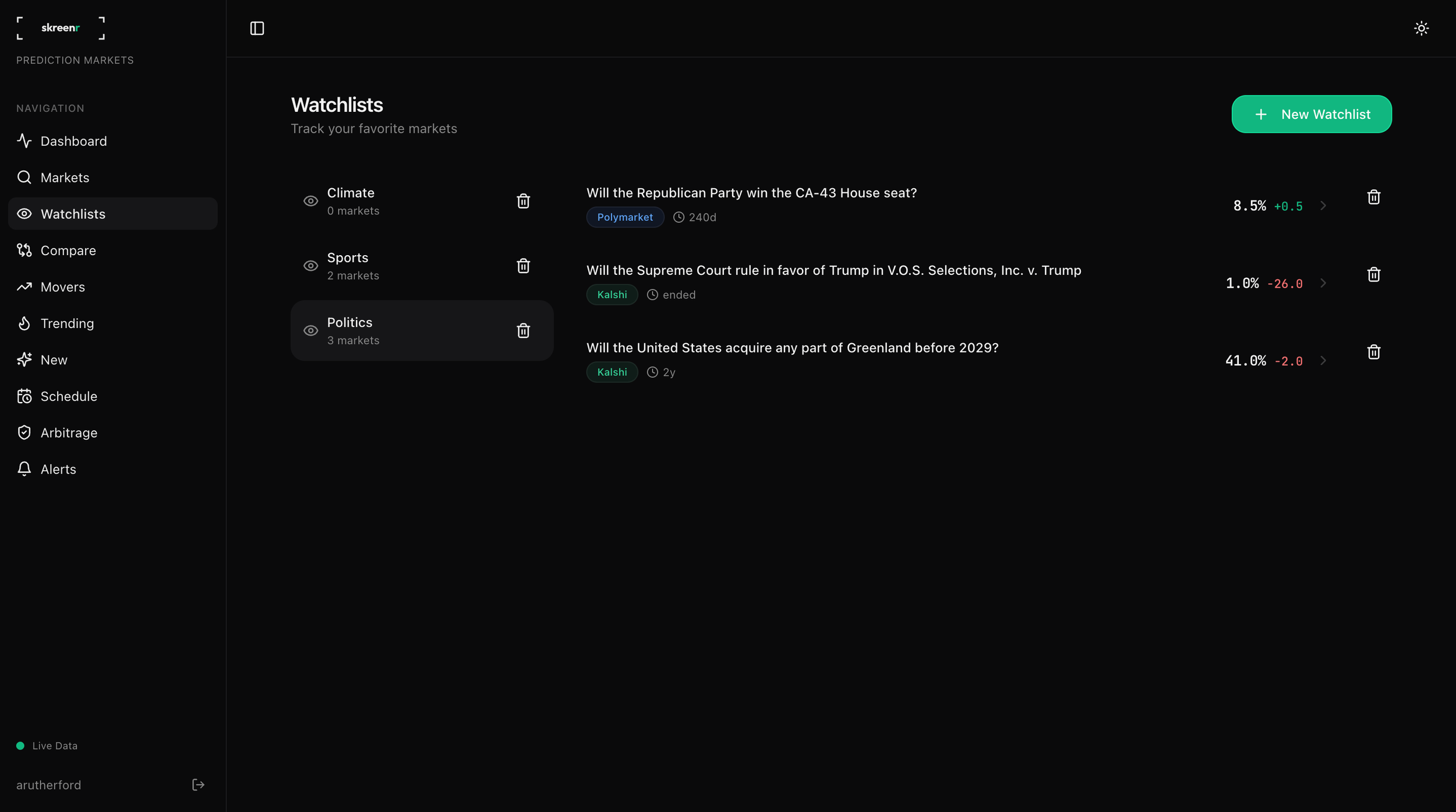 skreenr watchlists page with custom Sports and Politics watchlists showing tracked prediction markets with live probabilities and recent price changes from Polymarket