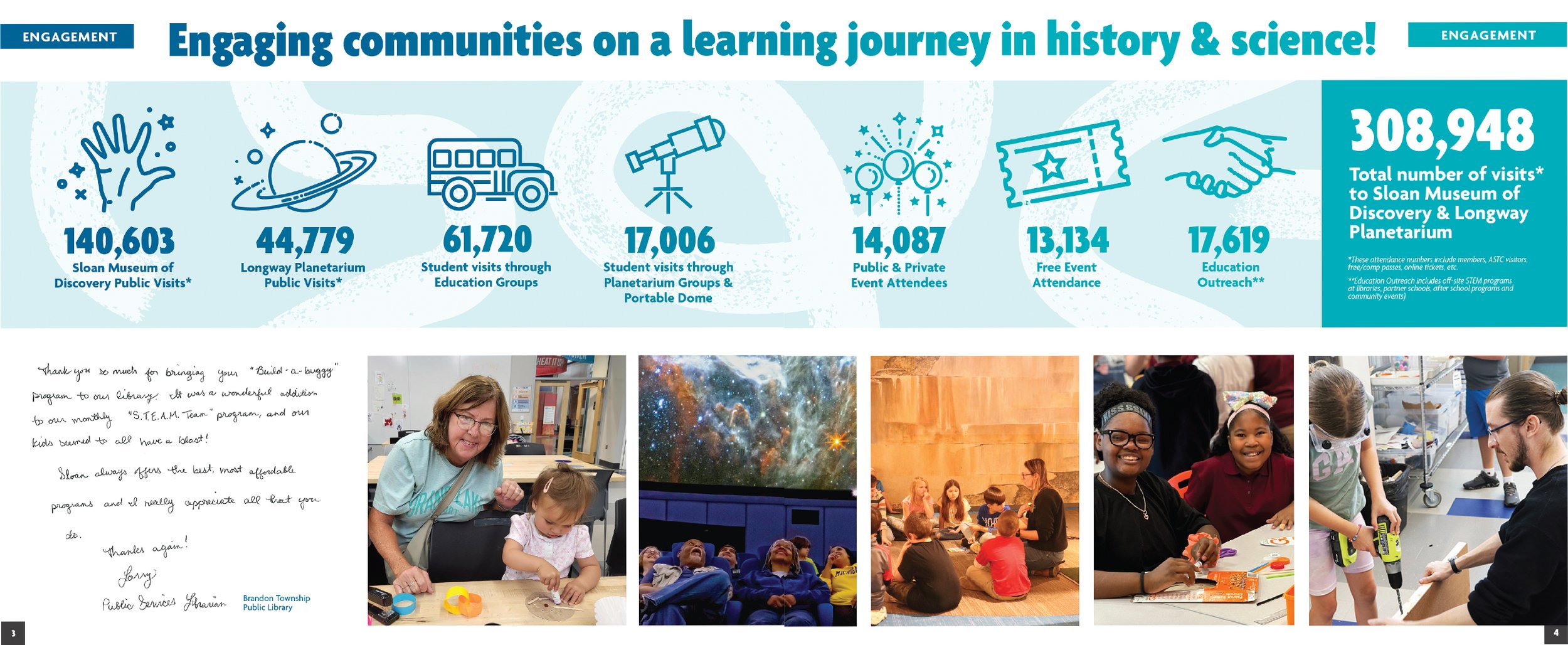 Infographic of community engagement and learning at Sloan Museum of Discovery and Longway Planetarium, showing visit statistics, and photos of children and educators participating in science activities.