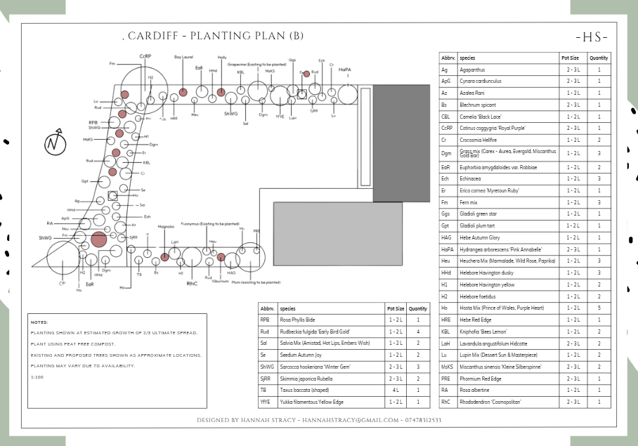 Map of Cardiff planting plan with various plant symbols and a legend listing plant species, pot sizes, and quantities.