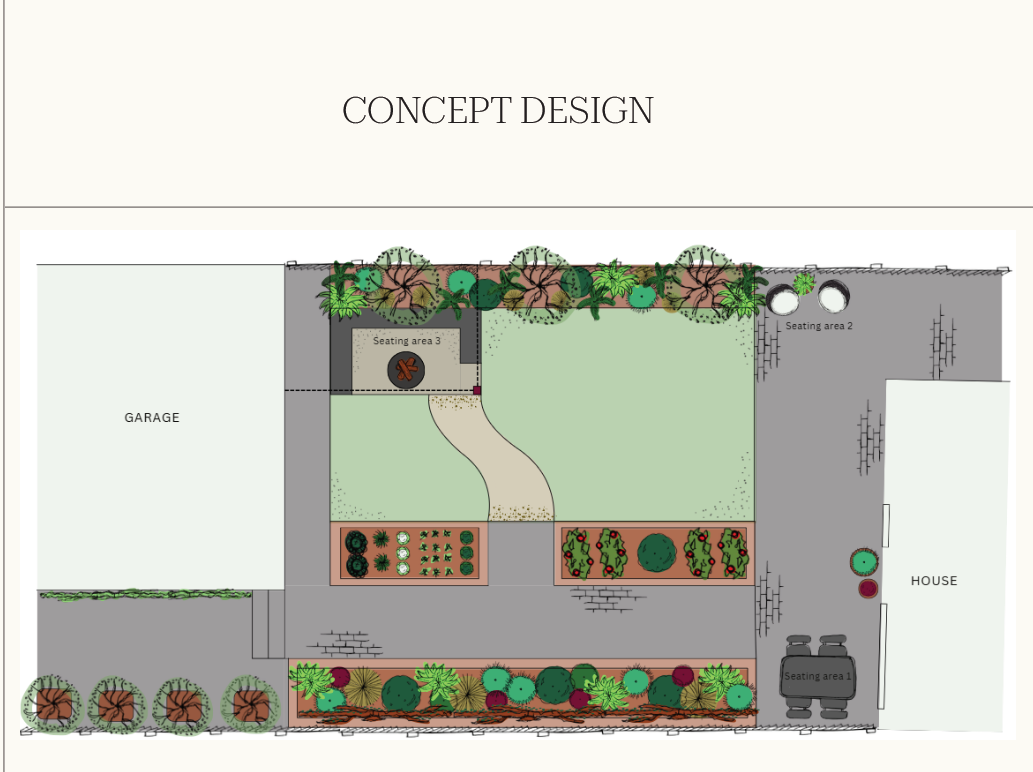 Concept design plan of a backyard with labeled areas including a garage, house, seating areas, garden beds, and landscaping elements.