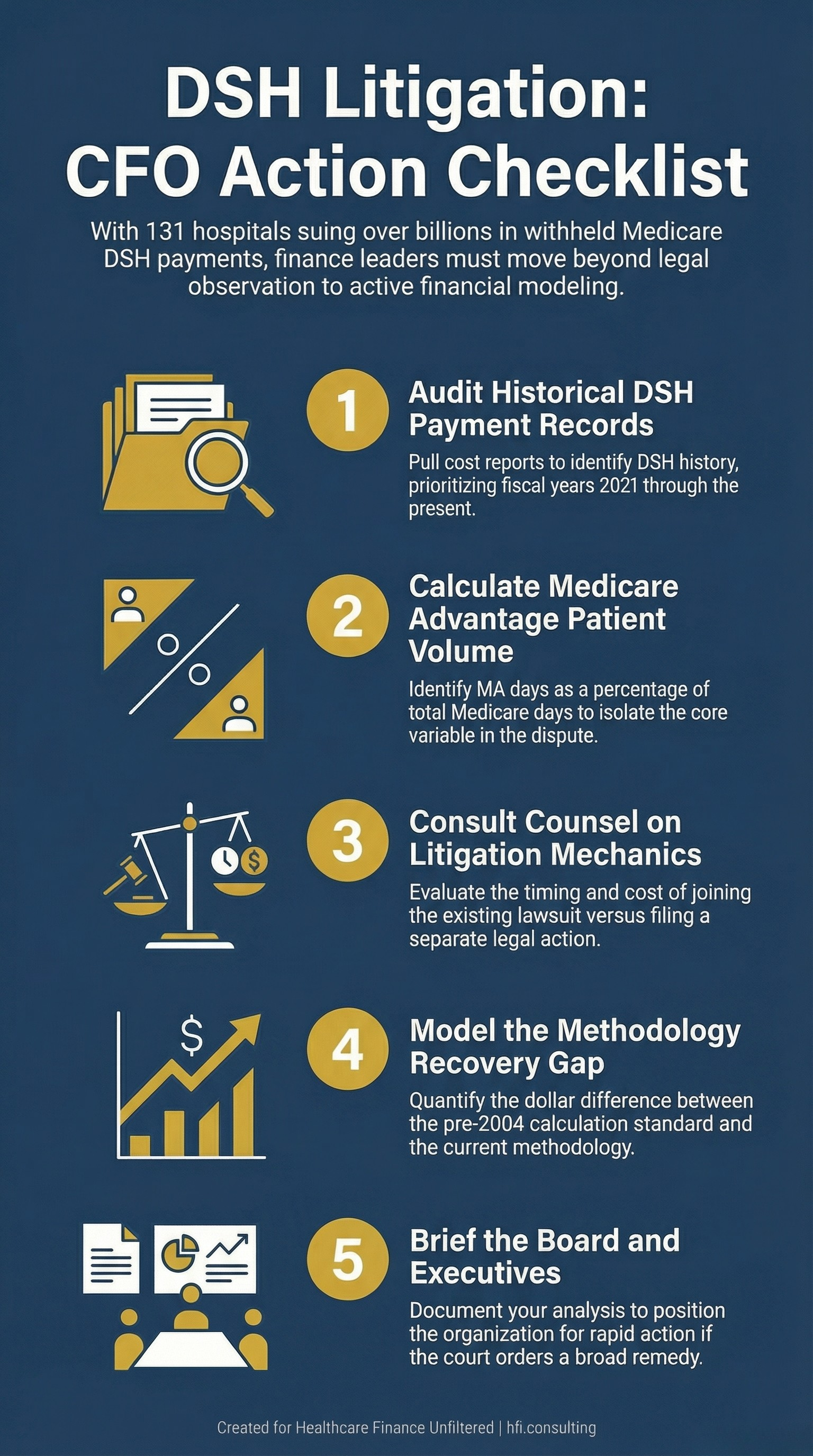 Five-step action checklist for CFOs assessing DSH lawsuit exposure and deciding whether to join the 2026 HHS litigation