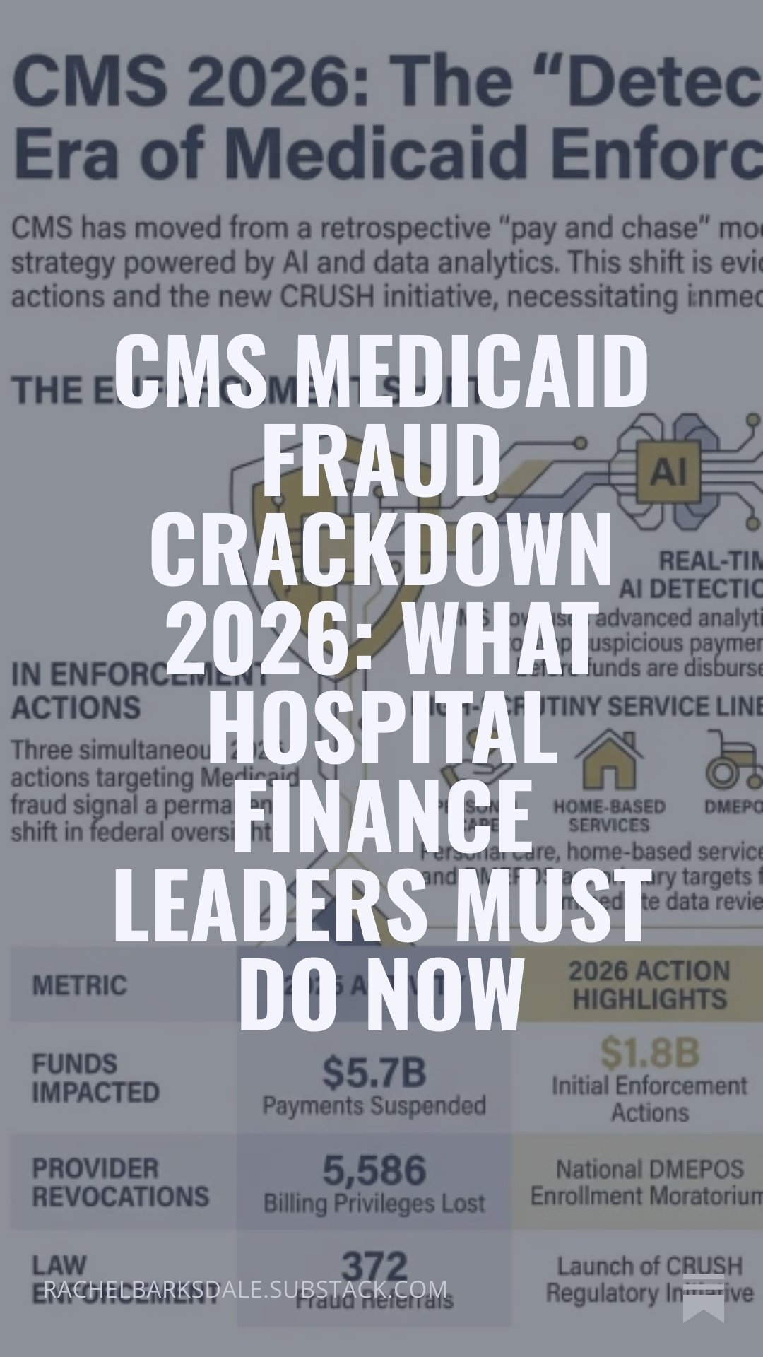 CMS Medicaid Fraud Crackdown 2026: What Hospital Finance Leaders Must Do Now