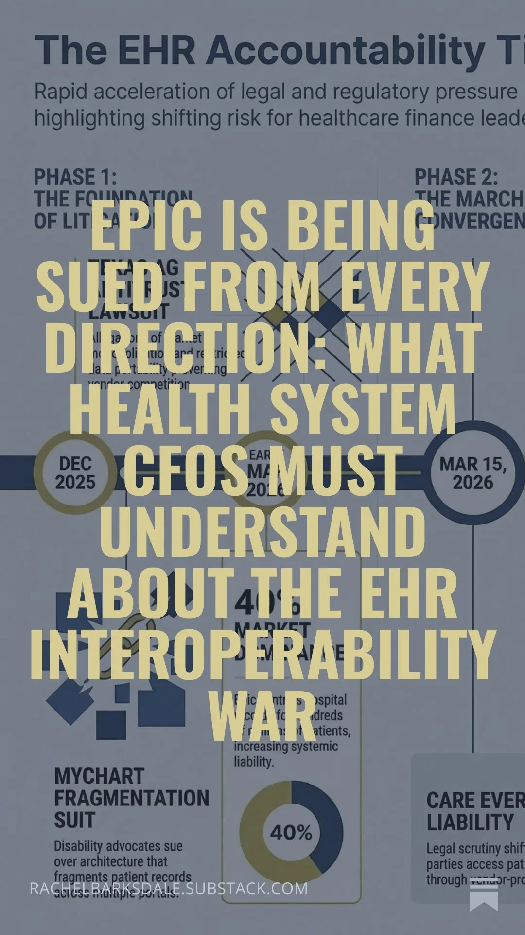 Epic Is Being Sued From Every Direction: What Health System CFOs Must Understand About the EHR Interoperability War