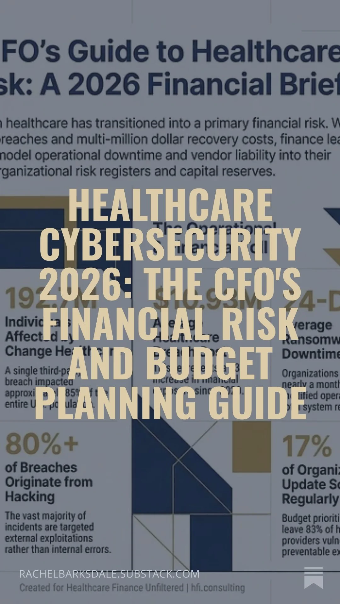 Healthcare Cybersecurity 2026: The CFO's Financial Risk and Budget Planning Guide