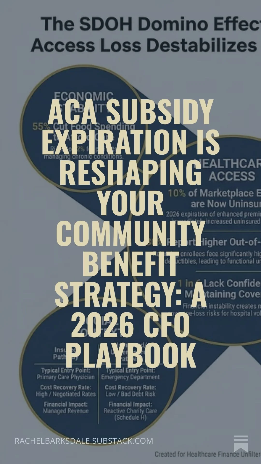 ACA Subsidy Expiration Is Reshaping Your Community Benefit Strategy: A 2026 CFO Playbook