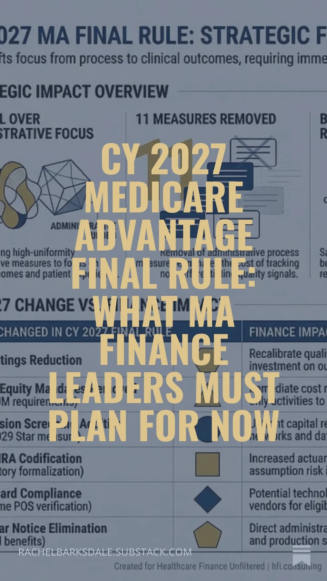 CY 2027 Medicare Advantage Final Rule: What MA Finance Leaders Must Plan For Now