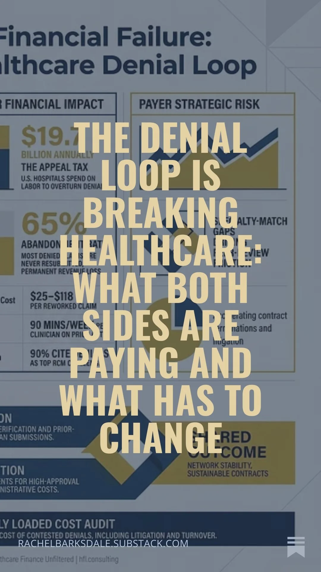 The Denial Loop Is Breaking Healthcare: What Both Sides Are Paying and What Has to Change