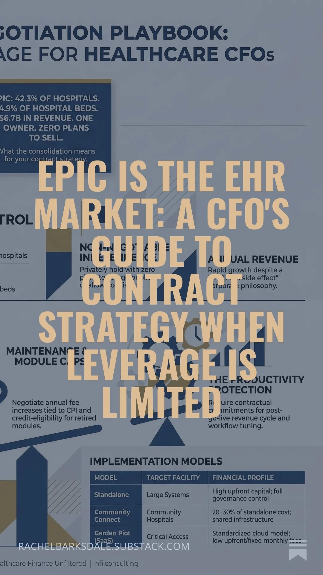 Epic Is the EHR Market: A CFO's Guide to Contract Strategy When Leverage Is Limited