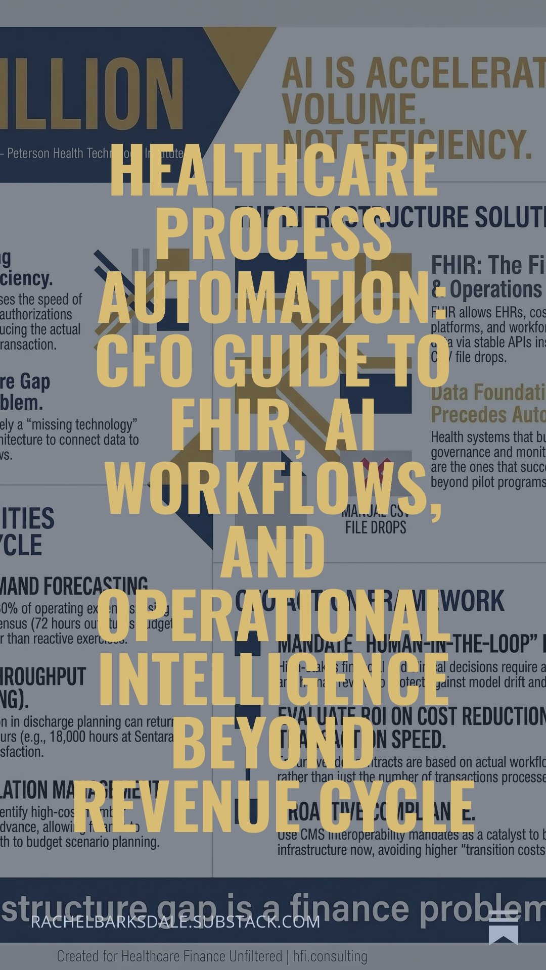Healthcare Process Automation: CFO Guide to FHIR, AI Workflows, and Operational Intelligence Beyond Revenue Cycle