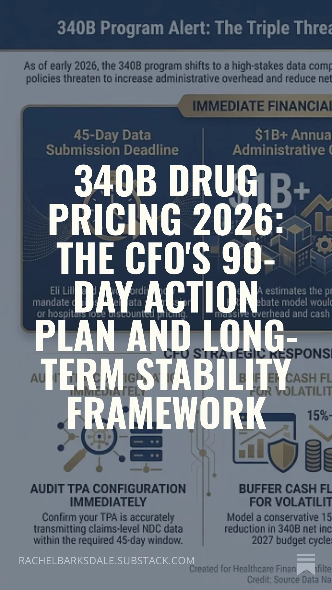 340B Drug Pricing 2026: The CFO's 90-Day Action Plan and Long-Term Stability Framework