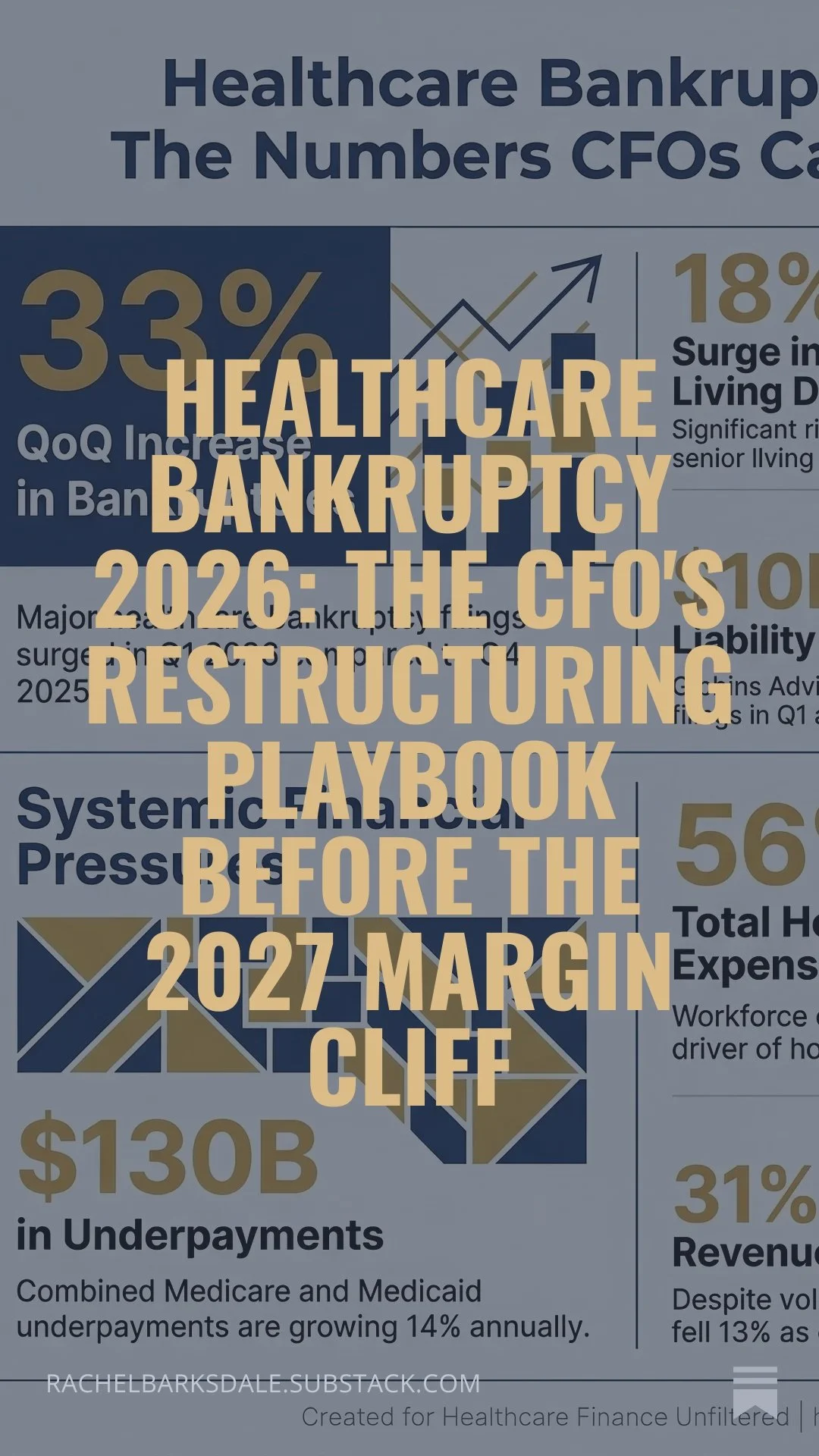 Healthcare Bankruptcy 2026: The CFO's Restructuring Playbook Before the 2027 Margin Cliff