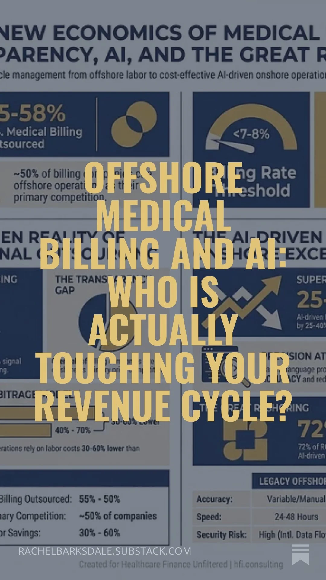 Offshore Medical Billing and AI: Who Is Actually Touching Your Revenue Cycle?