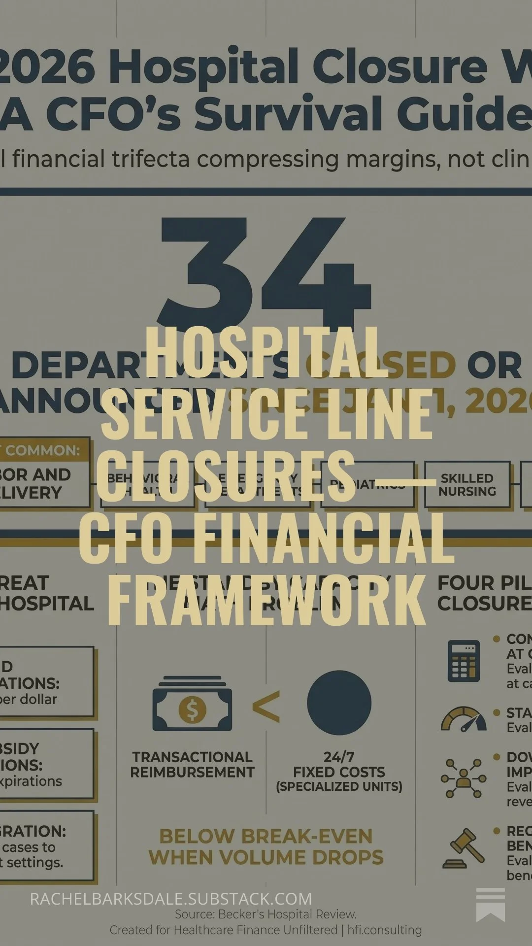Hospital Service Line Closures — CFO Financial Framework