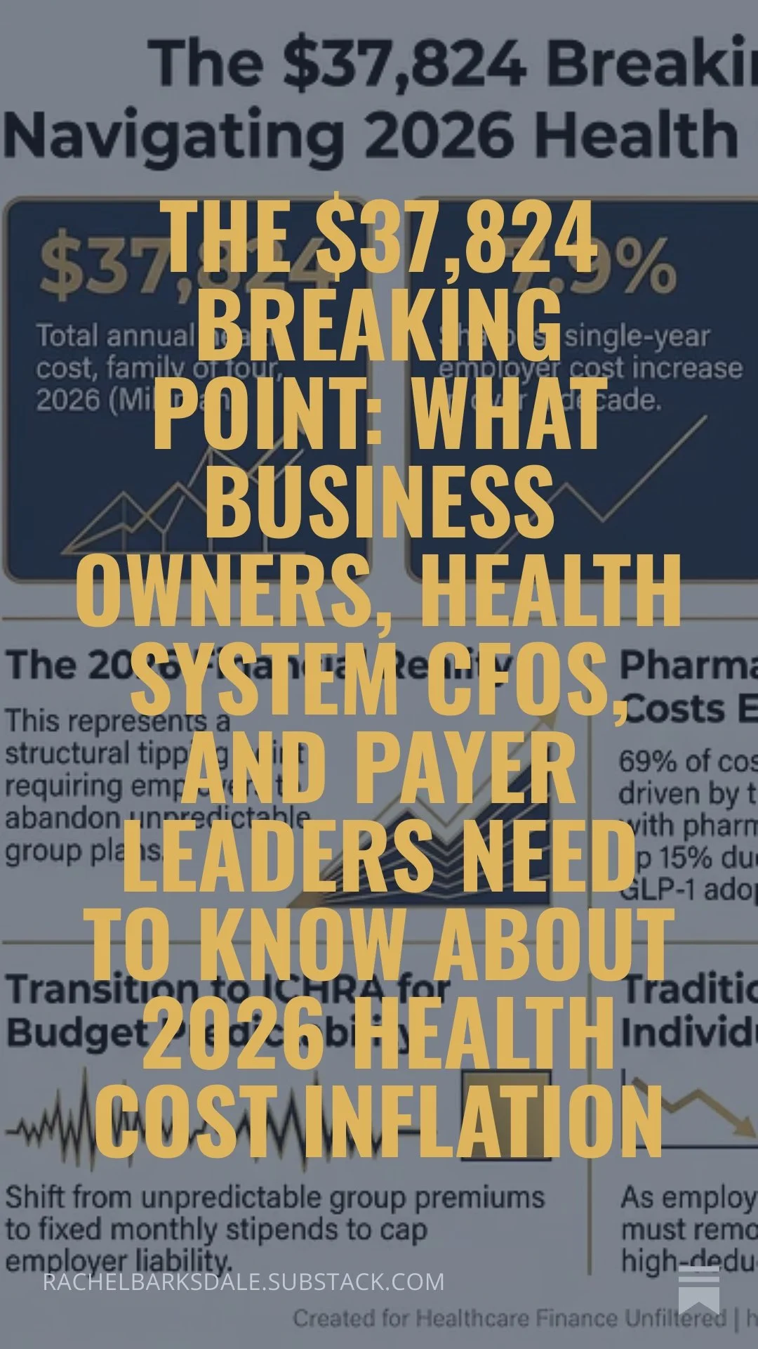 The $37,824 Breaking Point: What Business Owners, Health System CFOs, and Payer Leaders Need to Know About 2026 Health Cost Inflation