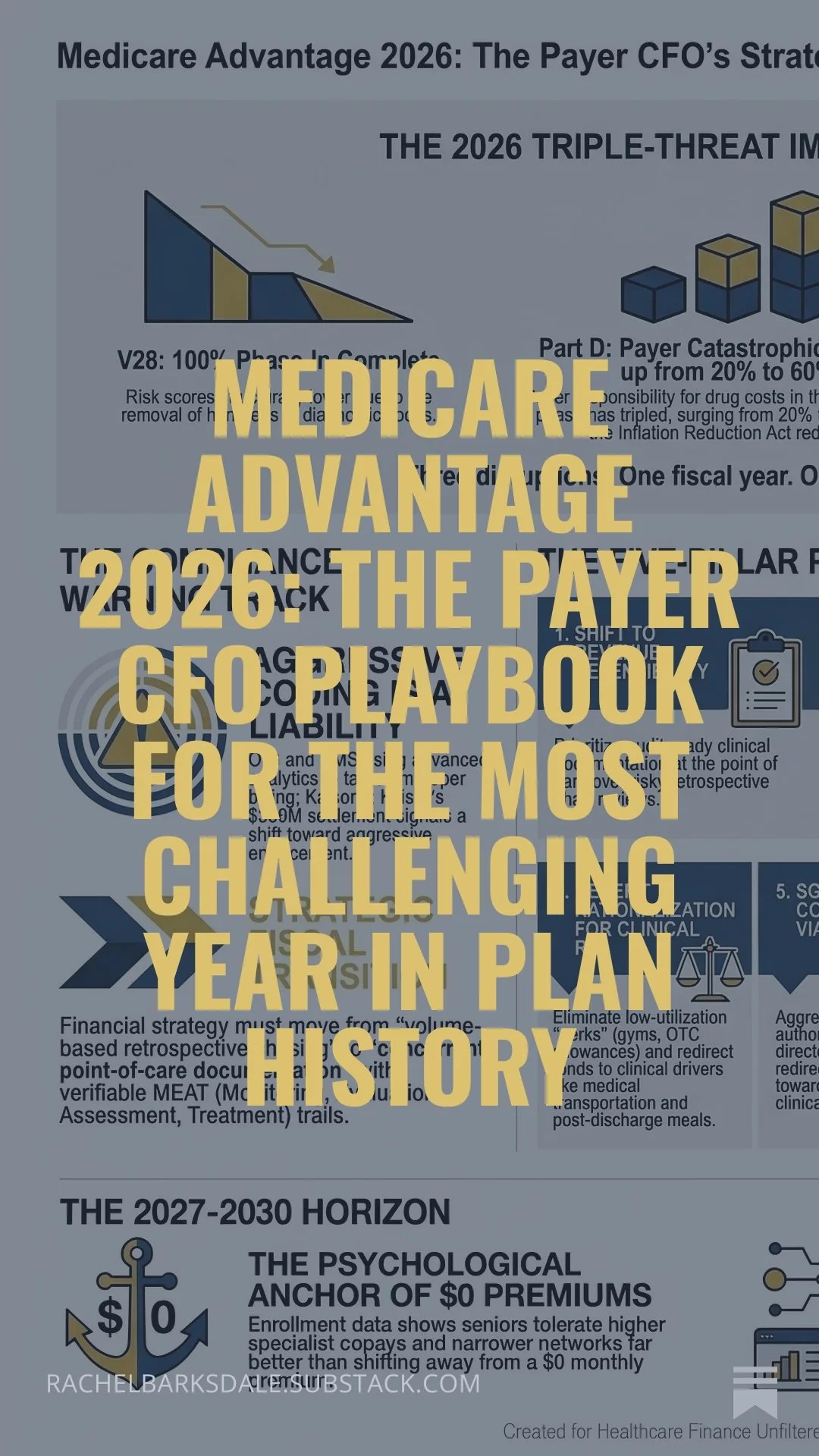 Medicare Advantage 2026: The Payer CFO Playbook for the Most Challenging Year in Plan History
