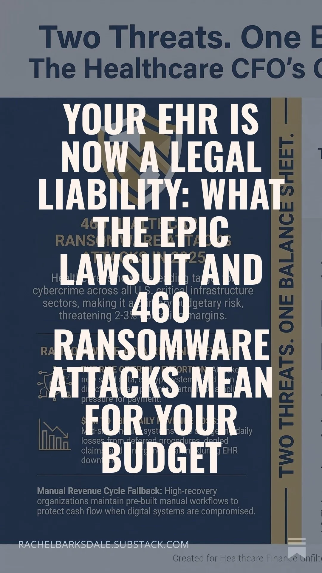 Your EHR Is Now a Legal Liability: What the Epic Lawsuit and 460 Ransomware Attacks Mean for Your Budget