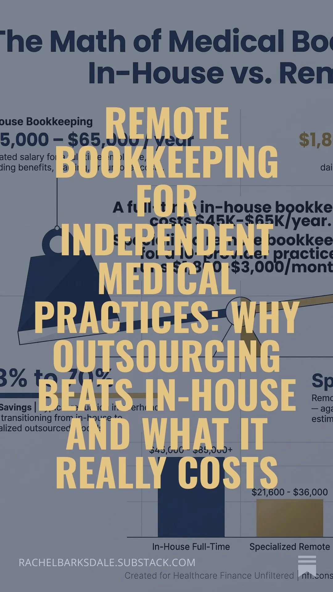 Remote Bookkeeping for Independent Medical Practices: Why Outsourcing Beats In-House and What It Really Costs