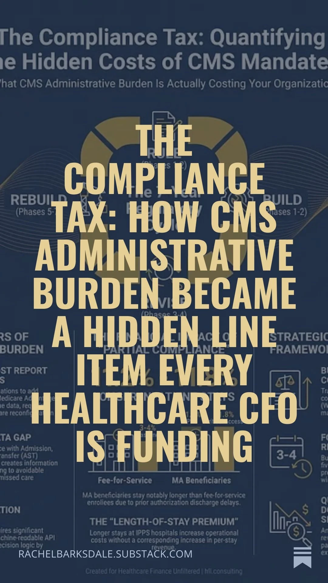 The Compliance Tax: How CMS Administrative Burden Became a Hidden Line Item Every Healthcare CFO Is Funding