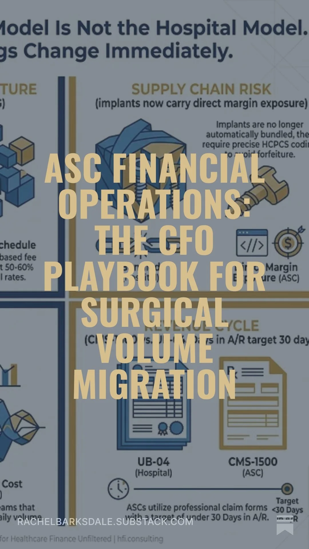 ASC Financial Operations: The CFO Playbook for Surgical Volume Migration