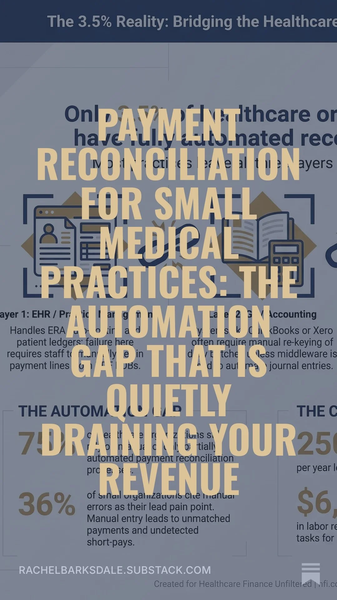 Payment Reconciliation for Small Medical Practices: The Automation Gap That Is Quietly Draining Your Revenue