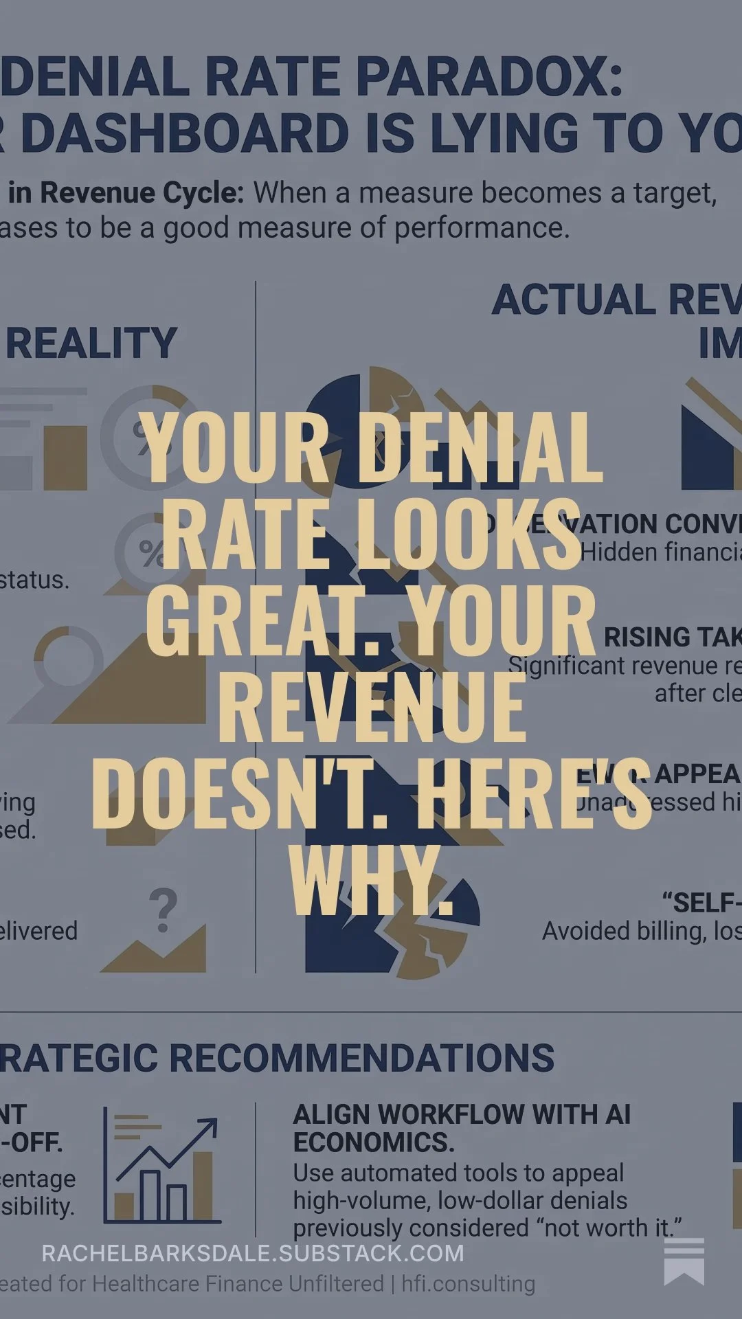 Your Denial Rate Looks Great. Your Revenue Doesn't. Here's Why.