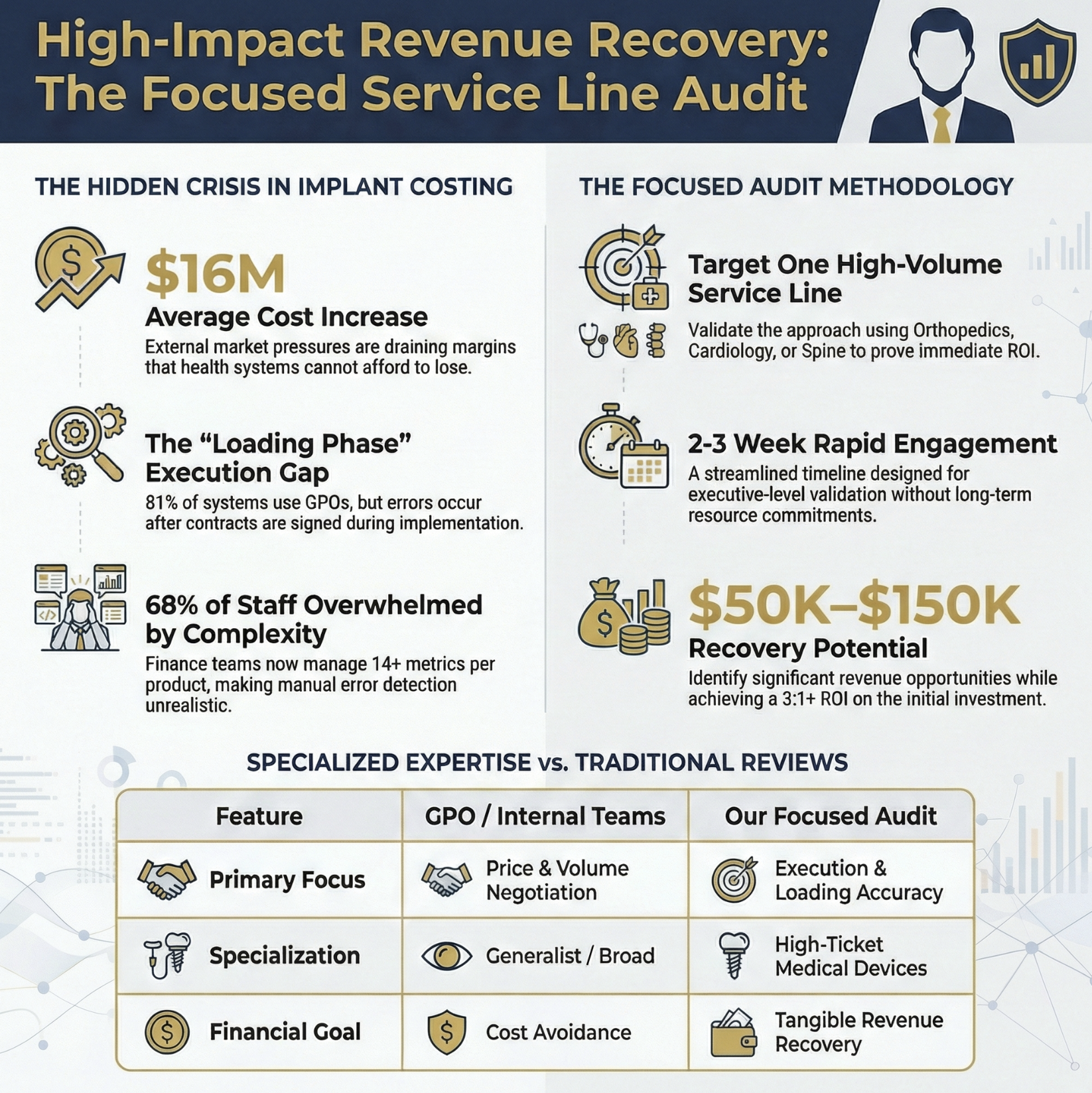 Single-Department Pilot Audit
