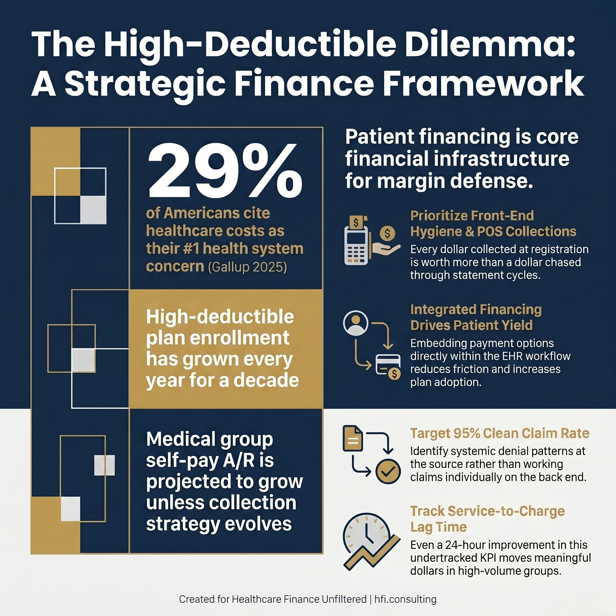 Three statistics about high-deductible health plans and patient financial responsibility in medical group revenue cycle management