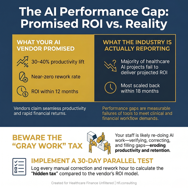 Infographic showing 22+ revenue cycle VP openings at health systems alongside simultaneous payer operational restructuring in prior auth and utilization management.