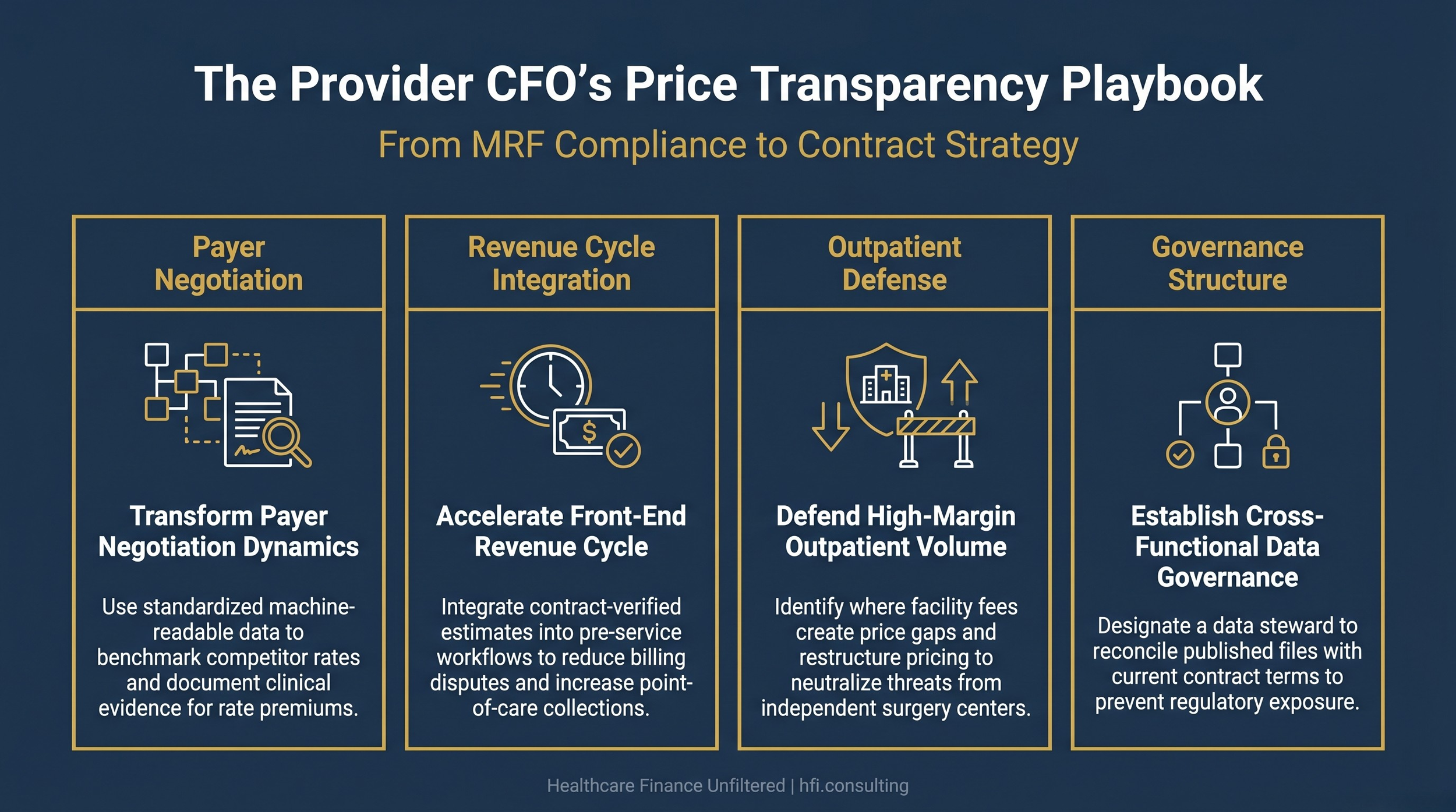 Healthcare Finance Unfiltered featured image for hospital CFO price transparency article covering payer negotiation, revenue cycle integration, outpatient defense strategy, and compliance governance.